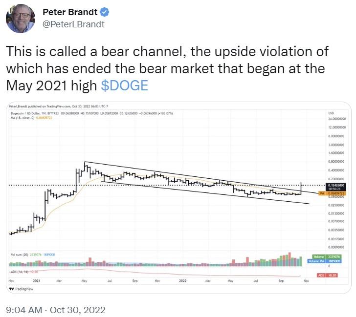 Veteran Trader Peter Brandt Says Dogecoin Bear Market Has Ended