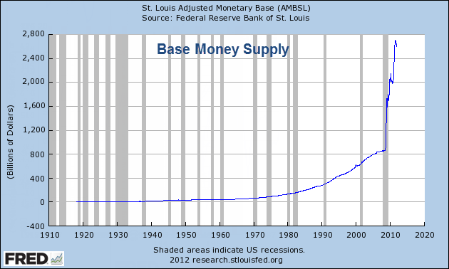When a bank loans out $1000 the money supply